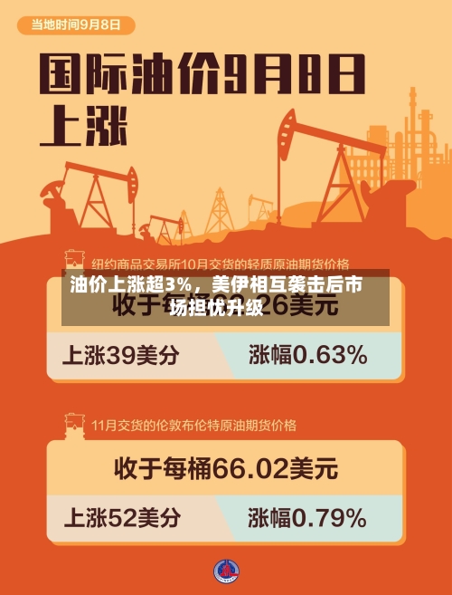 油价上涨超3%，美伊相互袭击后市场担忧升级