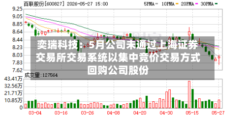 奕瑞科技:5月公司未通过上海证券交易所交易系统以集中竞价交易方式回购公司股份-第3张图片