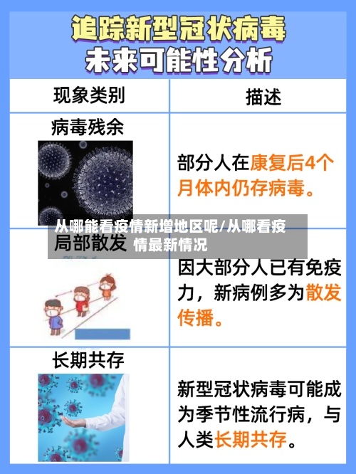 从哪能看疫情新增地区呢/从哪看疫情最新情况