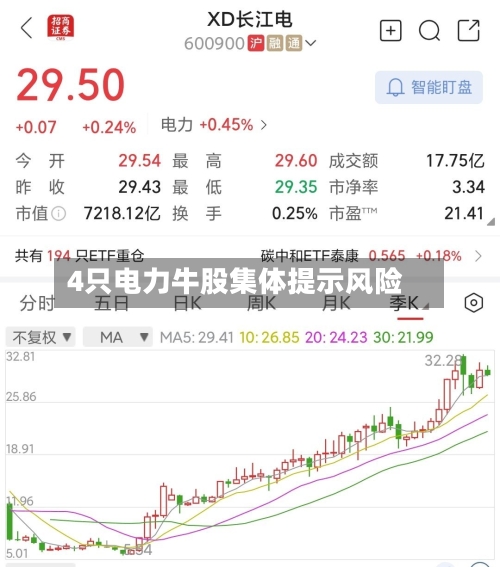 4只电力牛股集体提示风险-第2张图片