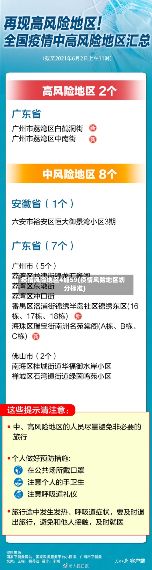 疫情风险地区4加59(疫情风险地区划分标准)