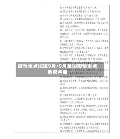 疫情重点地区9月/9月全国疫情重点地区名单