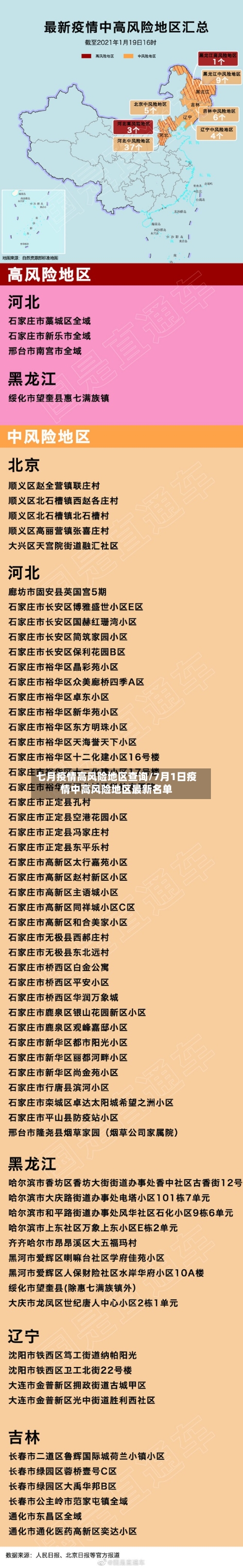 七月疫情高风险地区查询/7月1日疫情中高风险地区最新名单-第2张图片