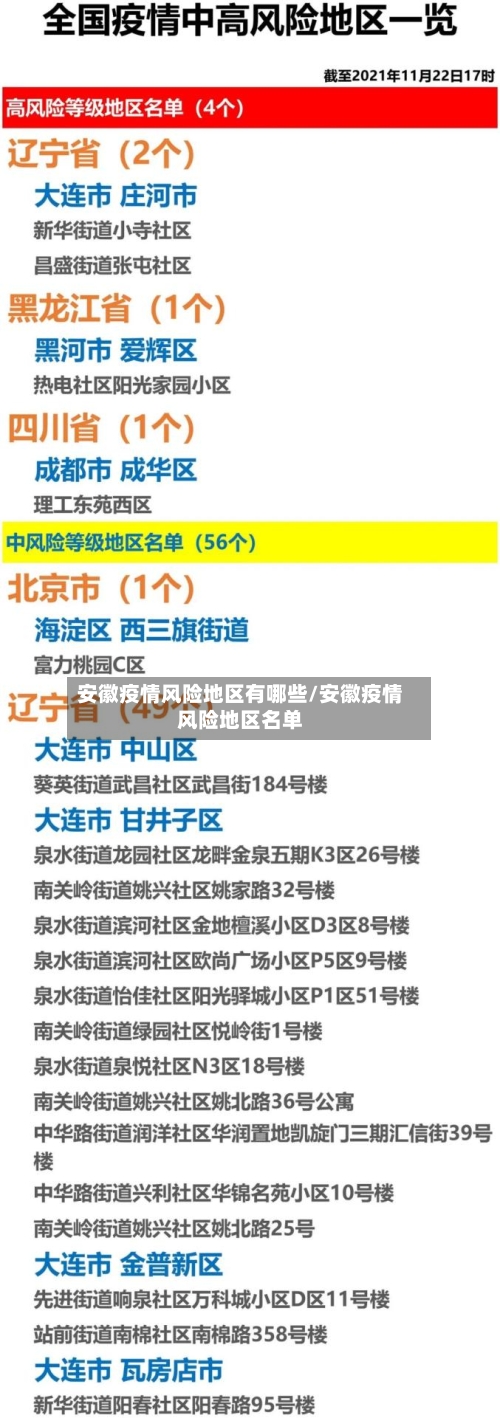 安徽疫情风险地区有哪些/安徽疫情风险地区名单
