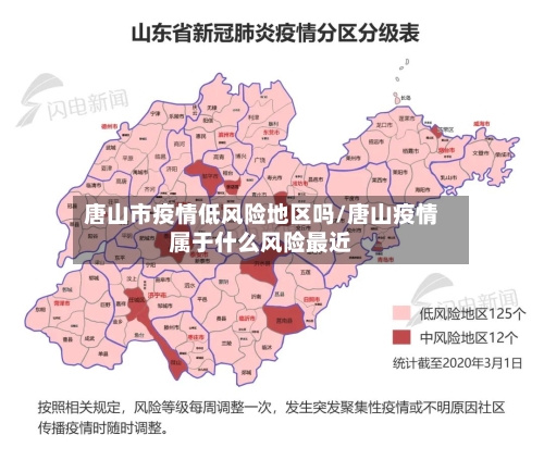 唐山市疫情低风险地区吗/唐山疫情属于什么风险最近-第2张图片