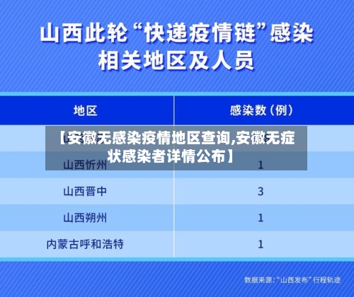 【安徽无感染疫情地区查询,安徽无症状感染者详情公布】
