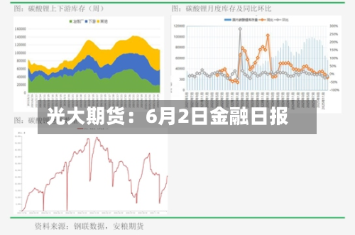 光大期货：6月2日金融日报-第2张图片
