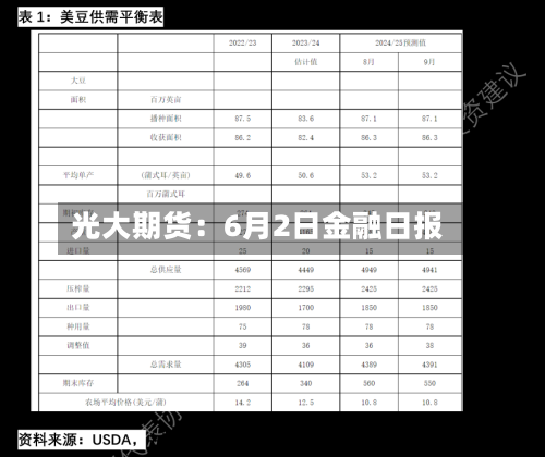 光大期货：6月2日金融日报-第3张图片