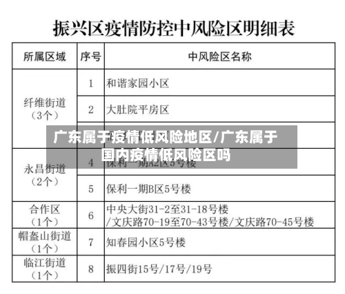 广东属于疫情低风险地区/广东属于国内疫情低风险区吗-第2张图片
