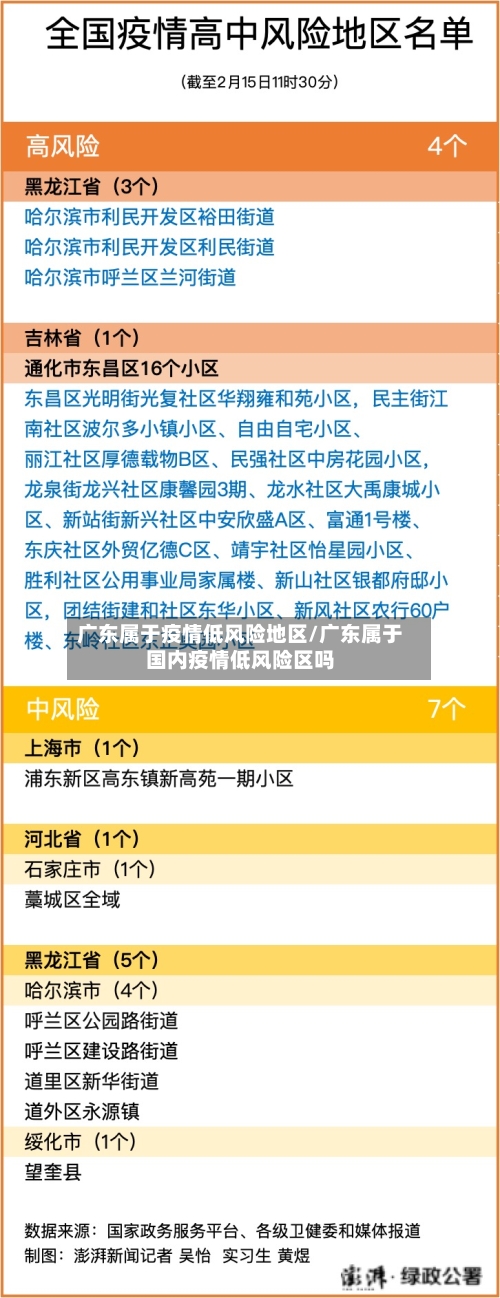 广东属于疫情低风险地区/广东属于国内疫情低风险区吗