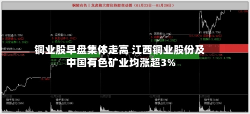 铜业股早盘集体走高 江西铜业股份及中国有色矿业均涨超3%-第2张图片