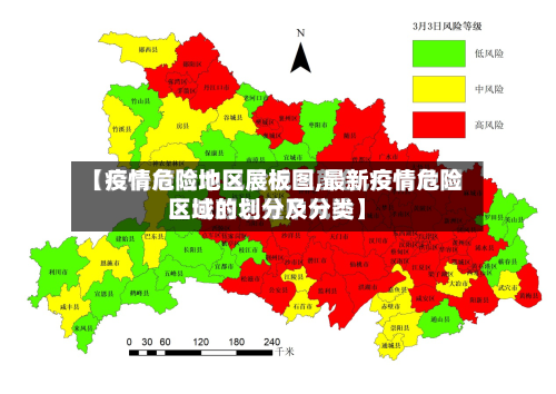 【疫情危险地区展板图,最新疫情危险区域的划分及分类】