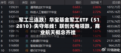 军工三连跌！华宝基金军工ETF（512810）失守年线！联创光电领跌	，商业航天概念齐挫-第2张图片