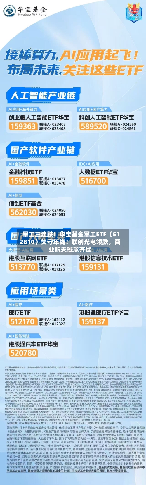 军工三连跌！华宝基金军工ETF（512810）失守年线！联创光电领跌	，商业航天概念齐挫-第3张图片