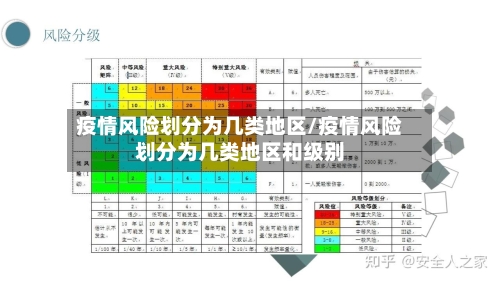 疫情风险划分为几类地区/疫情风险划分为几类地区和级别-第2张图片