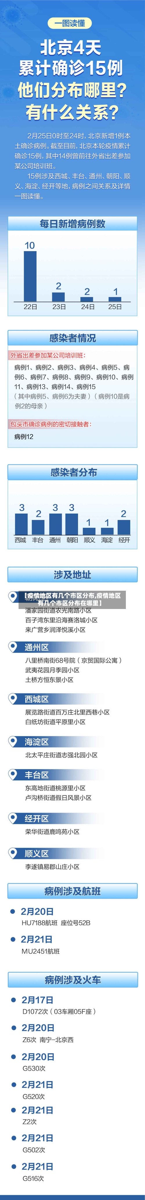 【疫情地区有几个市区分布,疫情地区有几个市区分布在哪里】