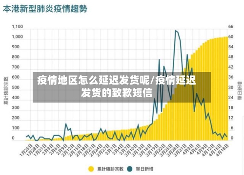 疫情地区怎么延迟发货呢/疫情延迟发货的致歉短信