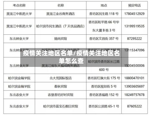 疫情关注地区名单/疫情关注地区名单怎么查