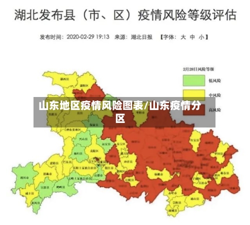 山东地区疫情风险图表/山东疫情分区