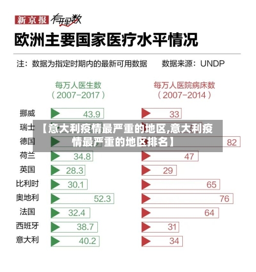 【意大利疫情最严重的地区,意大利疫情最严重的地区排名】-第3张图片