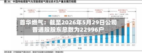 首华燃气：截至2026年5月29日公司普通股股东总数为22996户-第2张图片