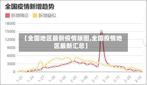 【全国地区最新疫情版图,全国疫情地区最新汇总】-第2张图片