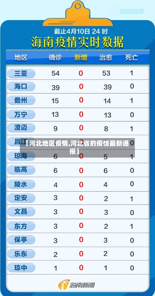 【河北地区疫情,河北省的疫情最新通报】
