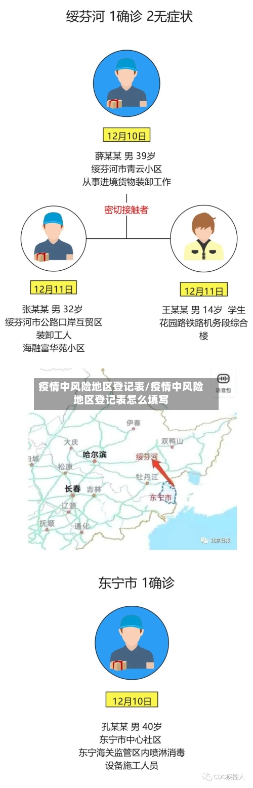 疫情中风险地区登记表/疫情中风险地区登记表怎么填写