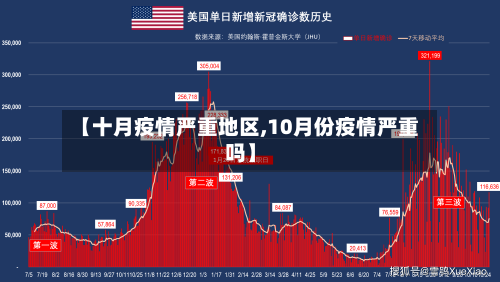 【十月疫情严重地区,10月份疫情严重吗】