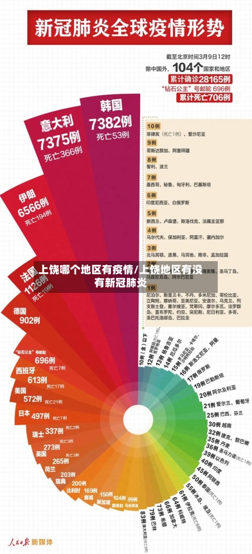 上饶哪个地区有疫情/上饶地区有没有新冠肺炎-第3张图片