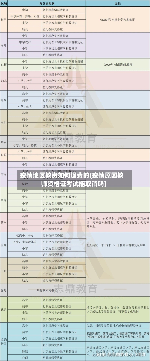 疫情地区教资如何退费的(疫情原因教师资格证考试能取消吗)