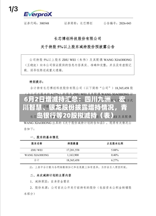 6月2日增减持汇总：四川九洲 、宏川智慧、银龙股份披露增持情况，青岛银行等20股拟减持（表）