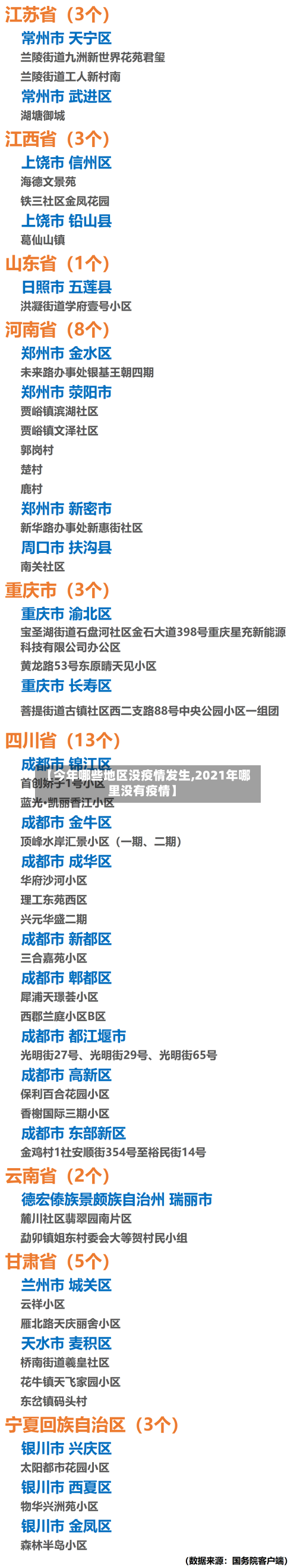 【今年哪些地区没疫情发生,2021年哪里没有疫情】