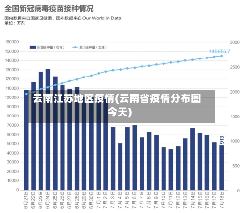 云南江苏地区疫情(云南省疫情分布图今天)-第2张图片
