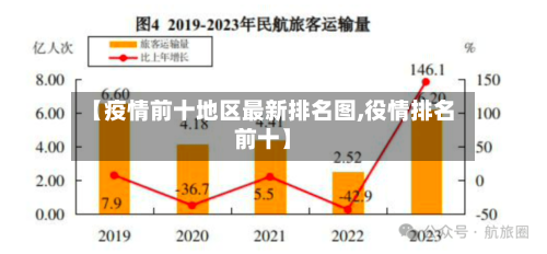 【疫情前十地区最新排名图,役情排名前十】-第2张图片