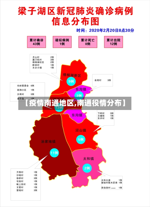 【疫情南通地区,南通役情分布】