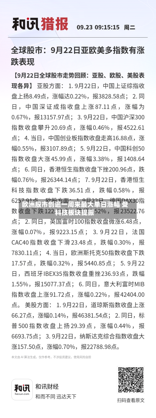 欧洲股市创逾一周来最大单日涨幅 受科技板块提振-第2张图片