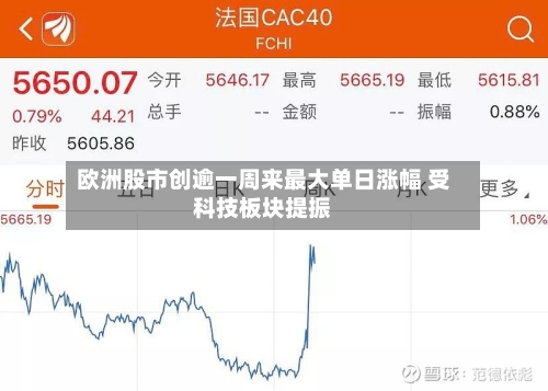 欧洲股市创逾一周来最大单日涨幅 受科技板块提振