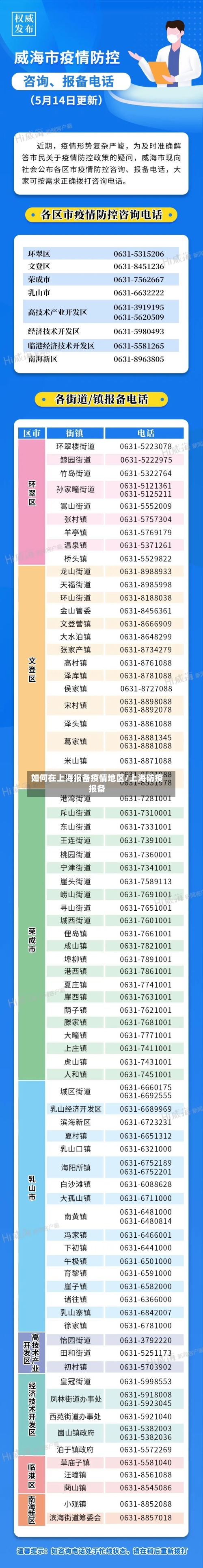 如何在上海报备疫情地区/上海防疫报备-第2张图片