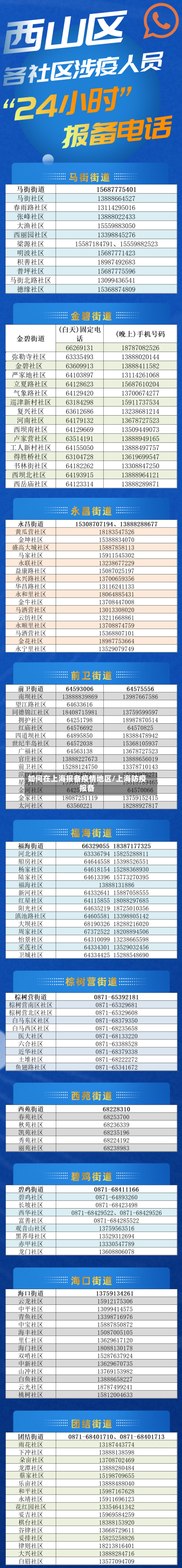 如何在上海报备疫情地区/上海防疫报备-第3张图片