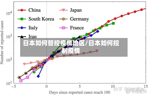 日本如何管控疫情地区/日本如何控制疫情-第2张图片
