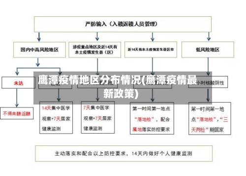 鹰潭疫情地区分布情况(鹰潭疫情最新政策)