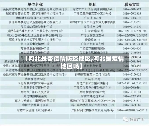 【河北是否疫情防控地区,河北是疫情地区吗】