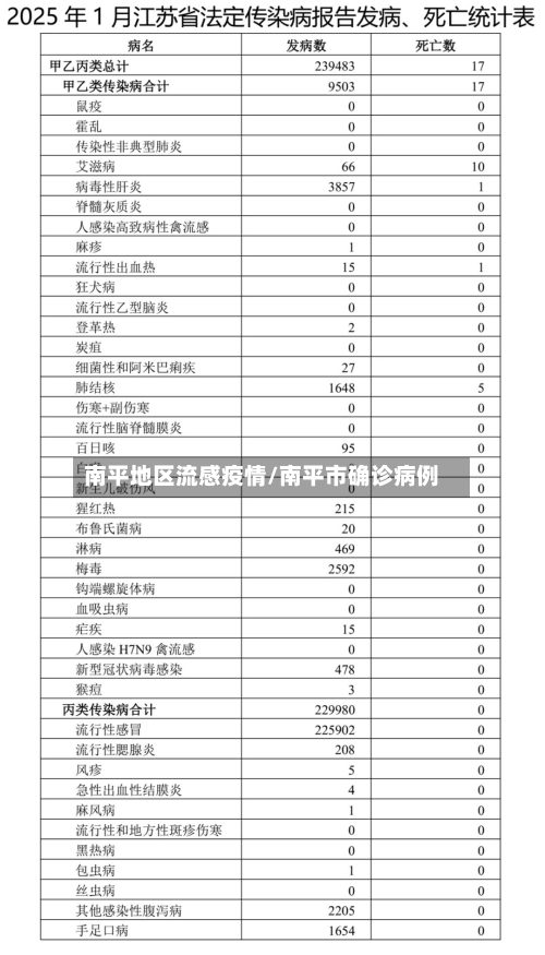 南平地区流感疫情/南平市确诊病例-第2张图片