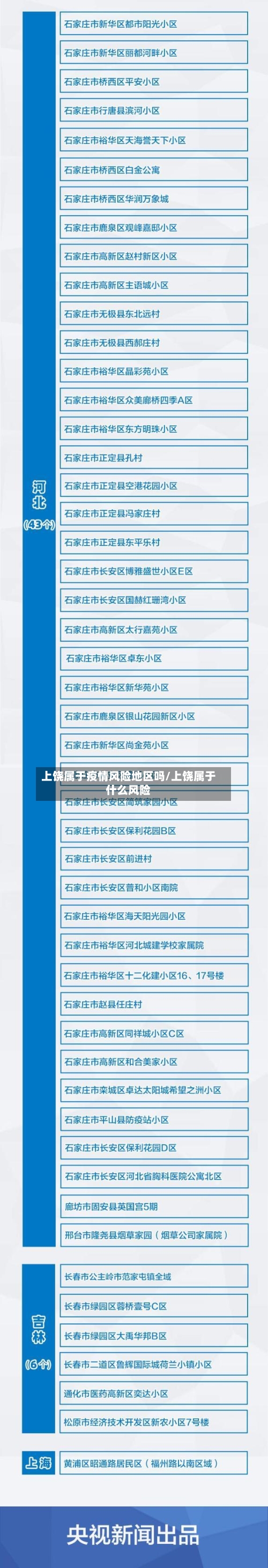 上饶属于疫情风险地区吗/上饶属于什么风险