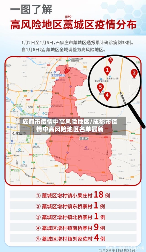 成都市疫情中高风险地区/成都市疫情中高风险地区名单最新-第2张图片
