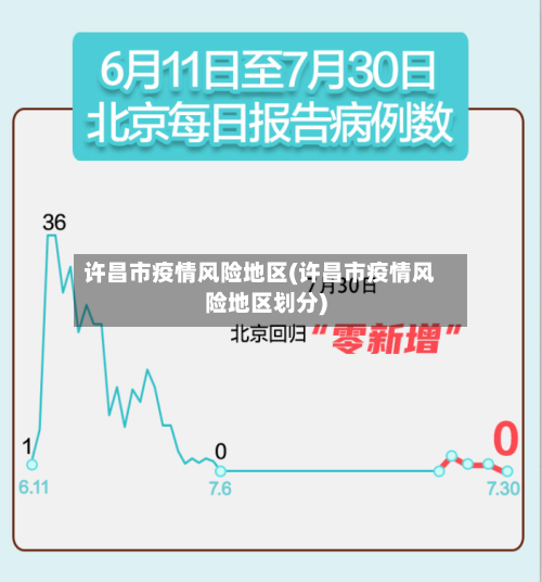 许昌市疫情风险地区(许昌市疫情风险地区划分)