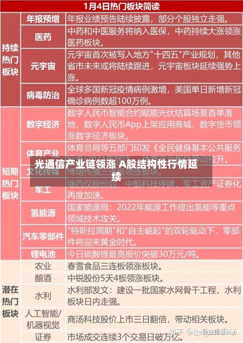 光通信产业链领涨 A股结构性行情延续