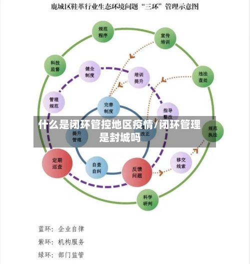 什么是闭环管控地区疫情/闭环管理是封城吗-第2张图片