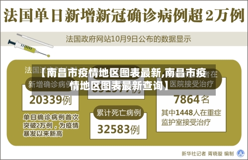 【南昌市疫情地区图表最新,南昌市疫情地区图表最新查询】-第3张图片